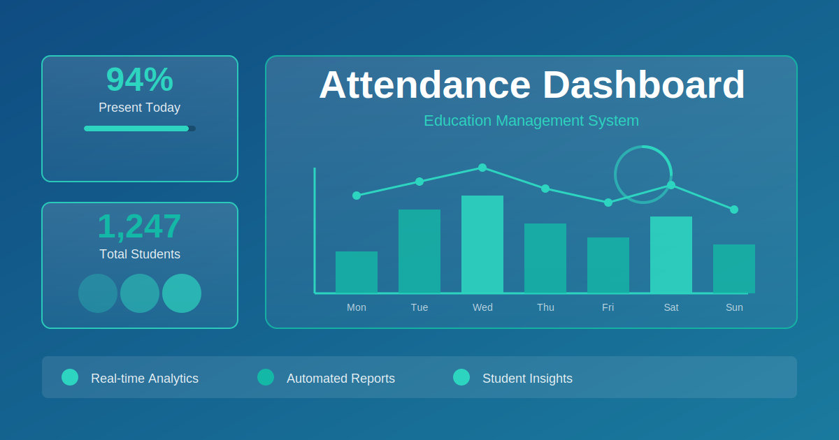 AttendTrack - Attendance Intelligence for UK Schools